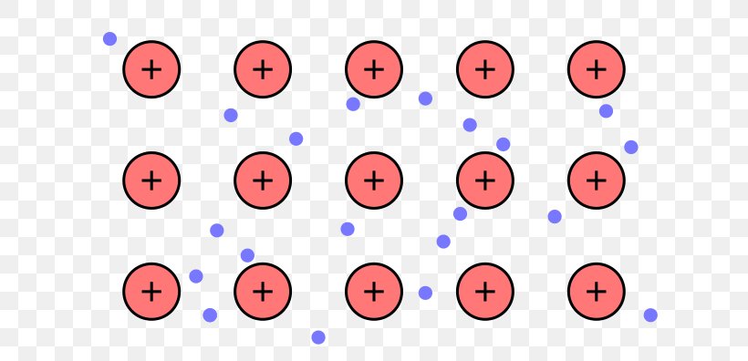 Electron Metallic Bonding Atom Chemical Bond, PNG, 640x396px, Electron, Area, Atom, Chemical Bond, Chemical Element Download Free