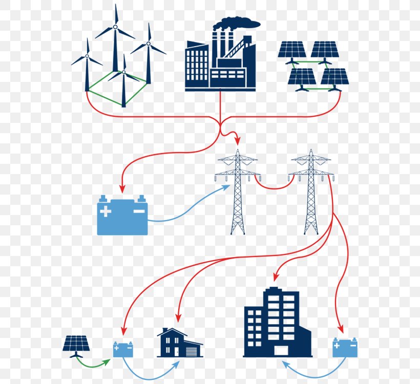 Energy Storage Energy Industry Grid Code, PNG, 750x750px, Energy, Area, Diagram, Electrical Grid, Electricity Download Free