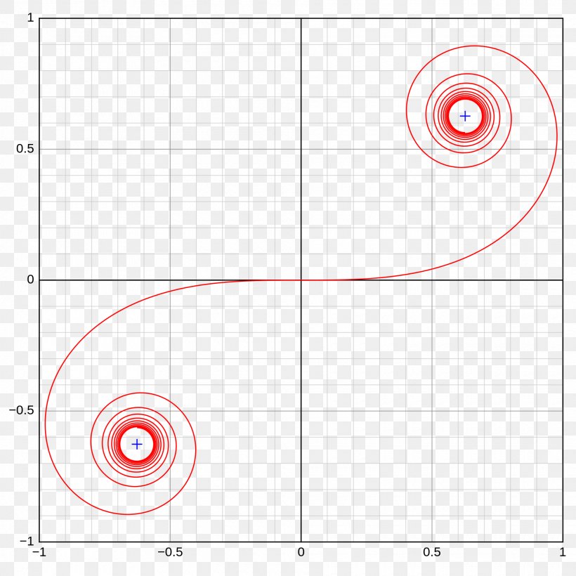Euler Spiral French Curve Archimedean Spiral, PNG, 1920x1920px, Euler Spiral, Archimedean Spiral, Area, Curvature, Curve Download Free