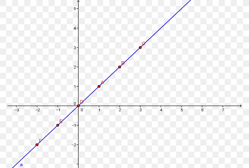 Line Point Angle Diagram, PNG, 772x554px, Point, Diagram, Parallel, Plot, Rectangle Download Free