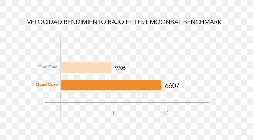 Brand Line Angle Diagram, PNG, 709x455px, Brand, Area, Diagram, Document, Orange Download Free