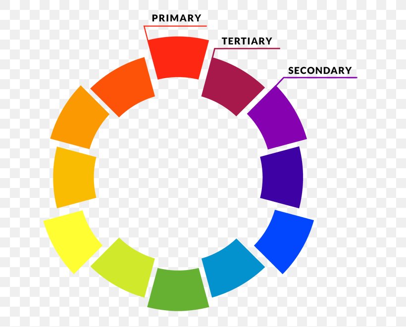 Color Wheel Color Scheme Complementary Colors Secondary Color, PNG, 700x661px, Color Wheel, Analogous Colors, Area, Blue, Brand Download Free