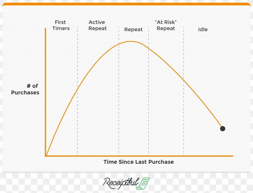 Line Brand Angle Diagram, PNG, 2259x1728px, Brand, Area, Diagram, Text, Triangle Download Free