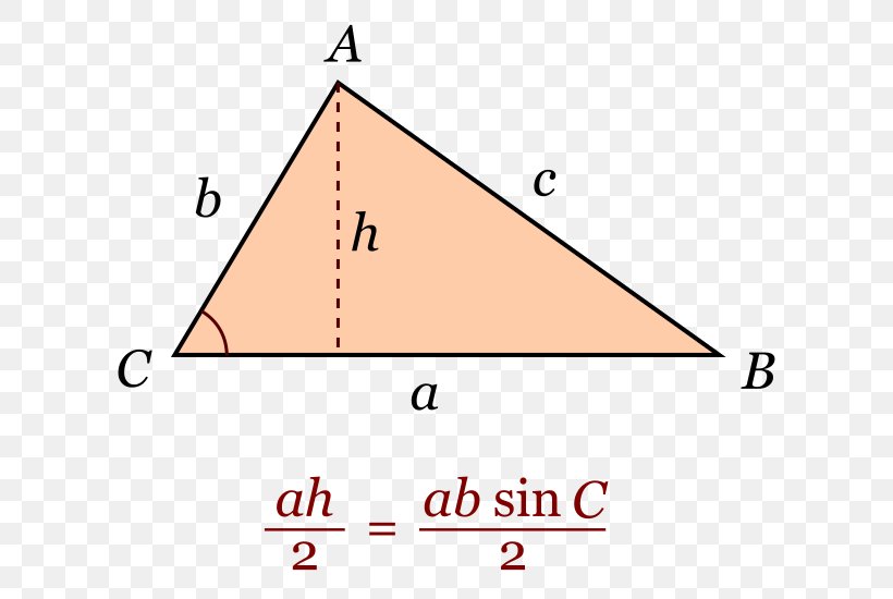 Triangle Law Of Sines Area Altitude, PNG, 650x550px, Triangle, Altitude, Area, Coseno, Diagram Download Free