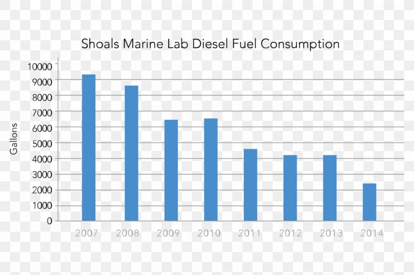 Shoals Marine Laboratory Appledore Island Isles Of Shoals New Hampshire, PNG, 1024x682px, Isles Of Shoals, Archipelago, Area, Blue, Brand Download Free