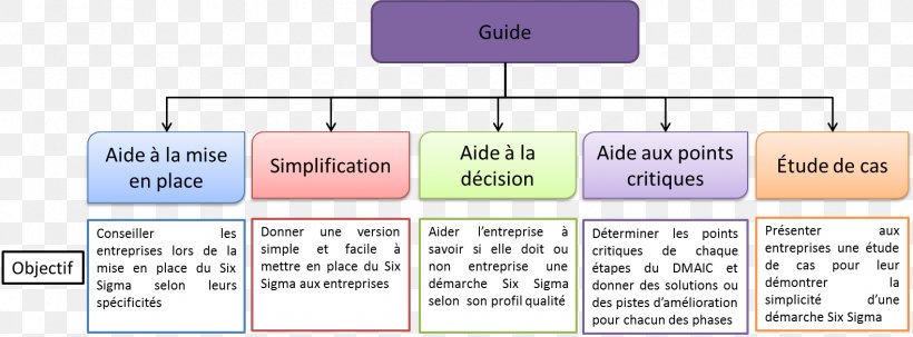 Line Angle, PNG, 1579x585px, Text, Area, Diagram, Organization Download Free