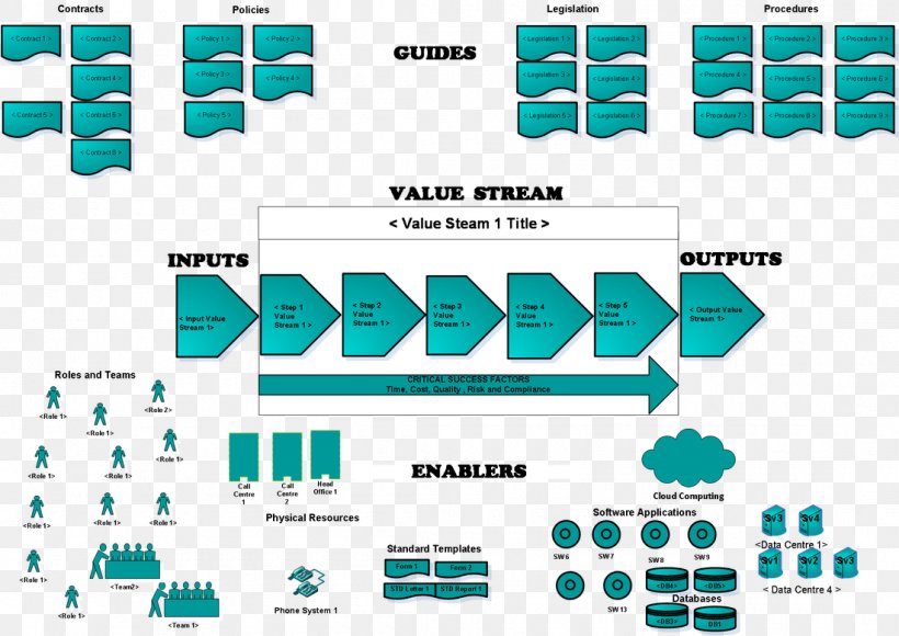 Brand Line Technology, PNG, 1100x779px, Brand, Area, Diagram, Organization, Teal Download Free