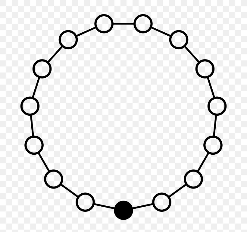 Circle Pie Chart Angle, PNG, 768x768px, Pie Chart, Area, Black And White, Body Jewelry, Chart Download Free