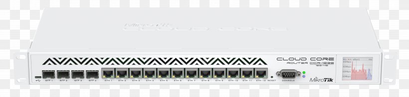 MikroTik CCR1036-12G-4S-EM MikroTik RouterBOARD Core Router, PNG, 7016x1685px, Mikrotik, Aerials, Computer Network, Core Router, Internet Download Free