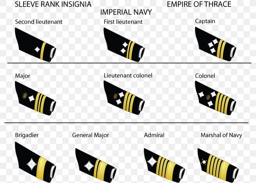Military Rank Enlisted Rank Army Officer Navy, PNG, 793x585px, Military Rank, Army, Army Officer, Brand, Canadian Armed Forces Download Free