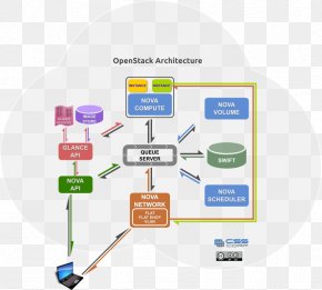 RabbitMQ Message Queue Advanced Message Queuing Protocol Message ...