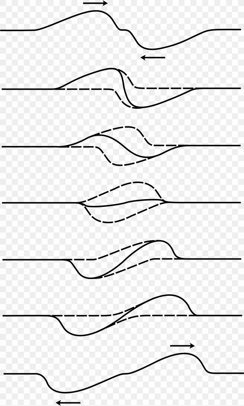 Superposition Principle Wave Quantum Superposition Physics, PNG, 1169x1943px, Superposition Principle, Area, Black, Black And White, Drawing Download Free