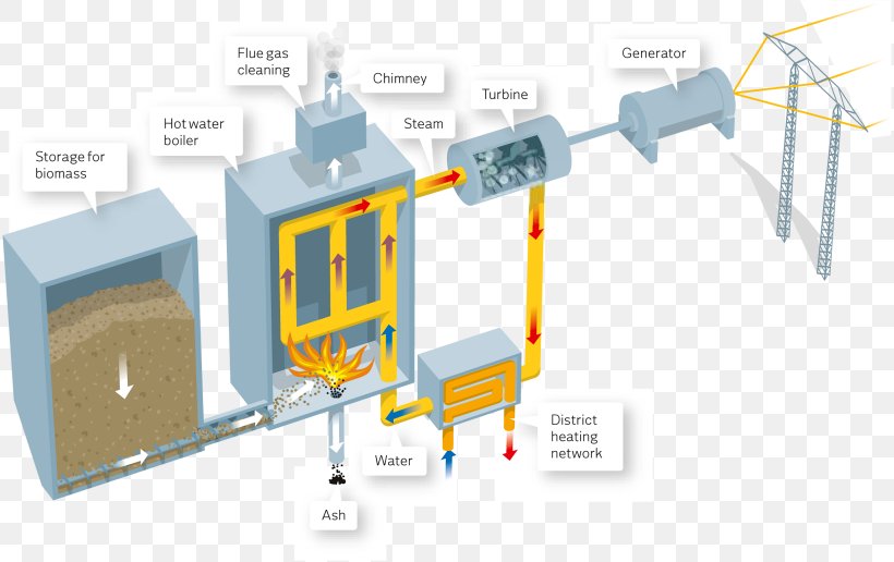 Fossil Fuel Power Station Coal Biomass Electricity Generation, PNG, 1640x1032px, Fossil Fuel Power Station, Biomass, Coal, Diagram, Electricity Download Free