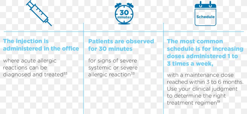 Allergen Immunotherapy Subcutaneous Injection Allergy Subcutaneous Tissue, PNG, 800x378px, Allergen Immunotherapy, Allergy, Area, Blue, Brand Download Free