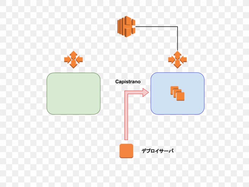 CrowdWorks Brand Software Deployment, PNG, 960x720px, Brand, Area, Communication, Diagram, History Download Free