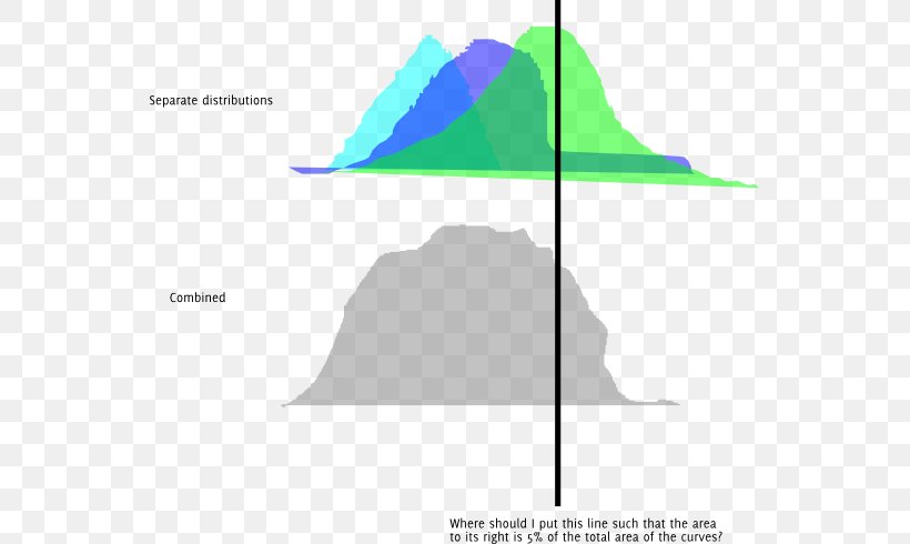 Normal Distribution Quantile Function Probability Distribution Cumulative Distribution Function, PNG, 549x490px, Normal Distribution, Area, Binomial Distribution, Brand, Continuous Function Download Free