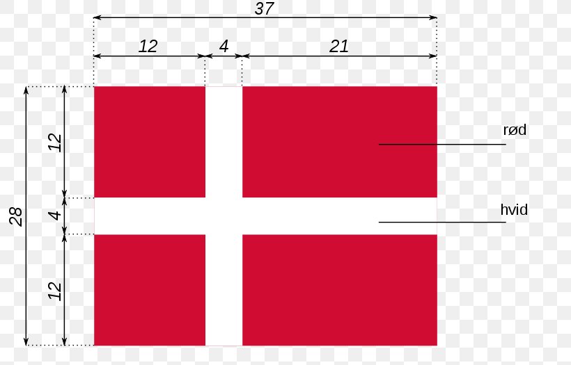 Parental Leave Flag Of Denmark Paid Family Leave Paternity Law, PNG, 800x525px, Parental Leave, Area, Danish, Denmark, Diagram Download Free
