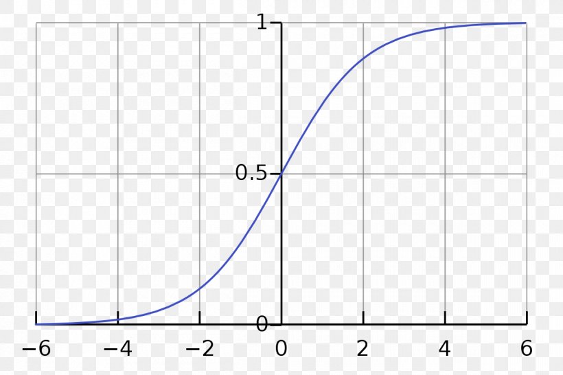 Logistic Function Logistic Regression Sigmoid Function Statistical ...