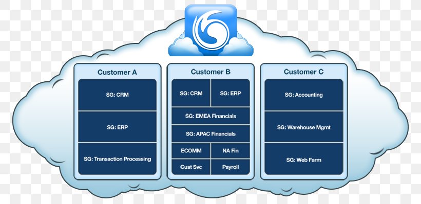 Multitenancy Information Technology Cloud Computing Computer Security Managed Services, PNG, 800x399px, Multitenancy, Brand, Cloud Computing, Cloud Computing Security, Cloud Storage Download Free