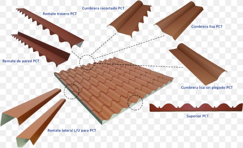 Structural Insulated Panel Roof Tiles Bekrönung Architectural Engineering, PNG, 1024x625px, Structural Insulated Panel, Architectural Engineering, Ceramic, Cumbrera, House Download Free