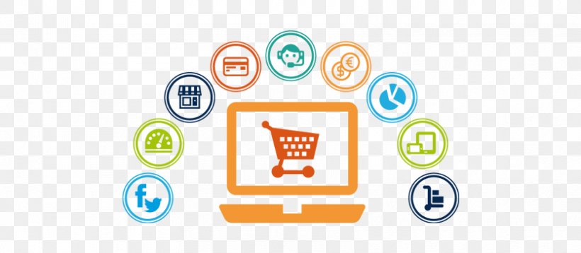 Web Development E-commerce Magento Electronic Business, PNG, 835x365px, Web Development, Area, Brand, Business, Communication Download Free