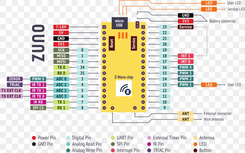 Z-Wave Arduino Home Automation Kits Pinout Sensor, PNG, 1333x832px, Zwave, Arduino, Arduino Uno, Area, Brand Download Free