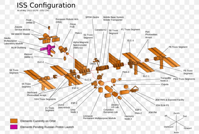 Assembly Of The International Space Station STS-133 Astronaut, PNG, 1257x850px, International Space Station, Area, Astronaut, Columbus, Common Berthing Mechanism Download Free