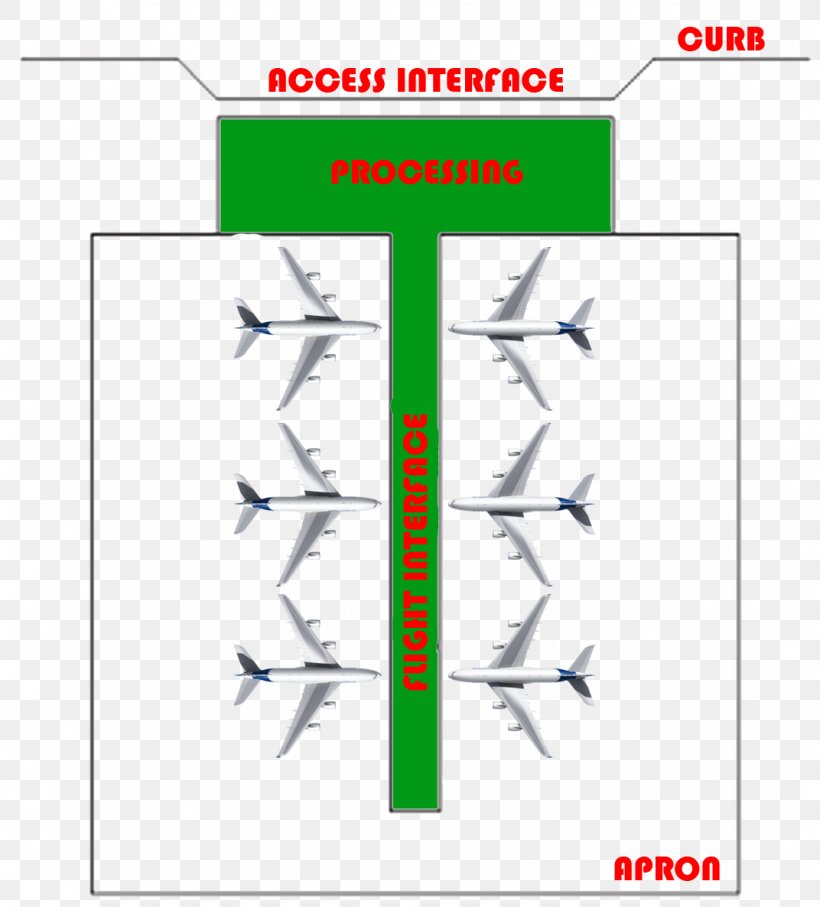 Blog Concept Airport Terminal Airplane, PNG, 1072x1186px, Blog, Airplane, Airport, Airport Apron, Airport Terminal Download Free