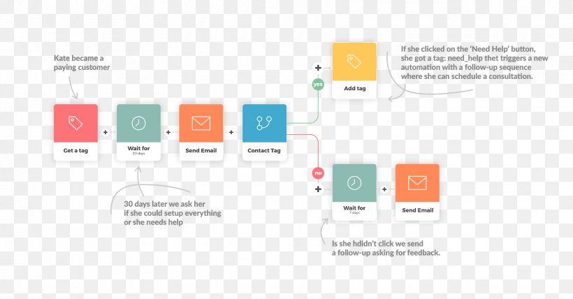 Brand Product Design Diagram Technology, PNG, 1720x898px, Brand, Area, Communication, Diagram, Multimedia Download Free