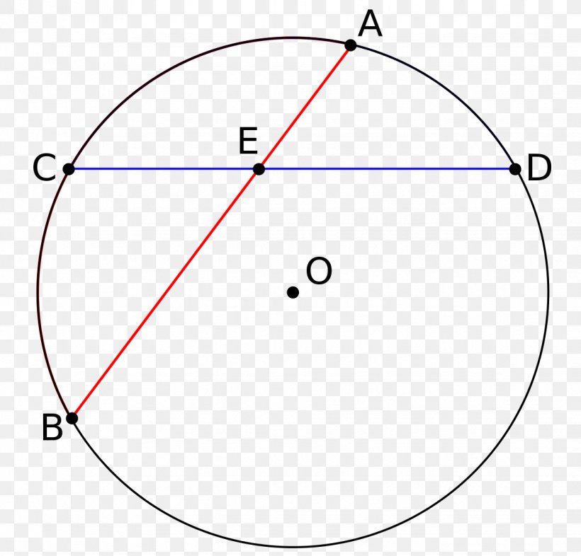 Circle Chord Angle Geometry Line Segment, PNG, 1131x1085px, Chord ...