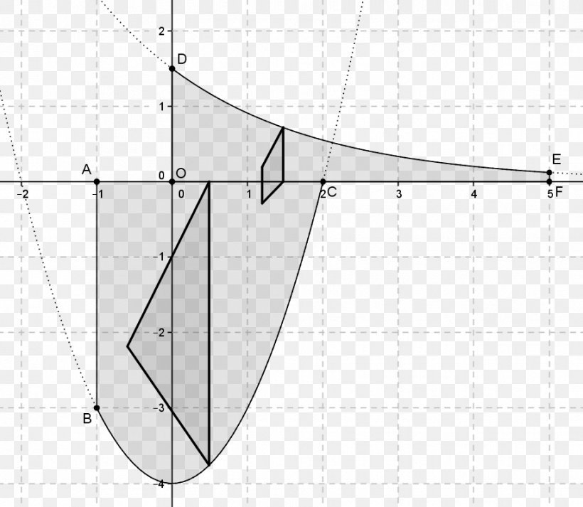 Line Angle Point Pattern, PNG, 913x794px, Point, Area, Diagram, Parallel, Symmetry Download Free
