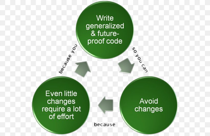 リフレクソロジスト Value Engineering Персонал Solar Mass, PNG, 579x534px, Value Engineering, Brand, Grass, Green, Monitoring Download Free