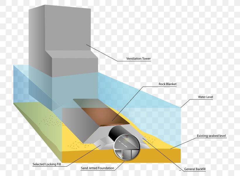 Submerged Floating Tunnel Transbay Tube Burnley Tunnel Ventilation Shaft Immersed Tube, PNG, 753x600px, Submerged Floating Tunnel, Architectural Engineering, Architectural Structure, Bay Area Rapid Transit, Bosphorus Download Free