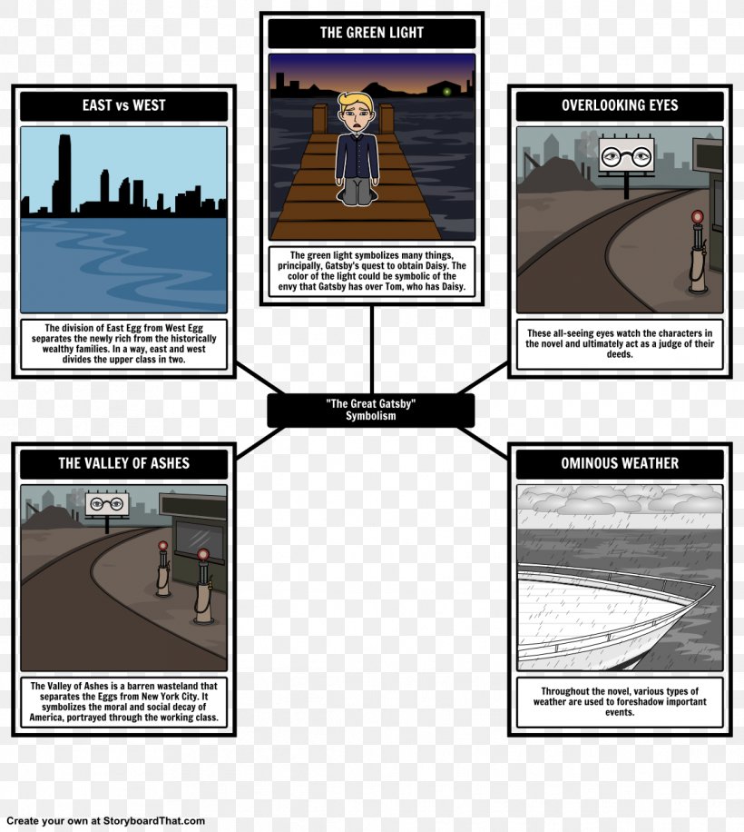 great gatsby symbolism essay