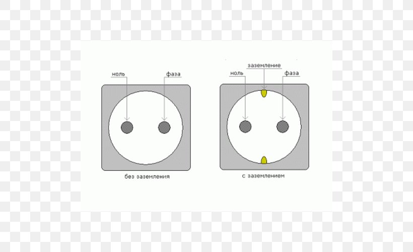 AC Power Plugs And Sockets Розетка Ground Electrical Wires & Cable Phase, PNG, 500x500px, Ac Power Plugs And Sockets, Ac Power Plugs And Socket Outlets, Ampere, Brand, Cartridge Download Free