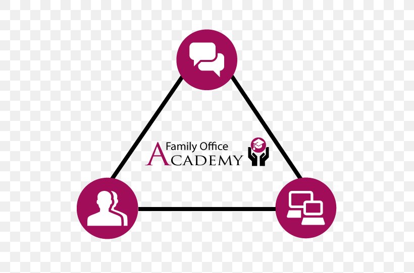 Family Office Service Brand, PNG, 609x542px, Family Office, Area, Brand, Communication, Diagram Download Free