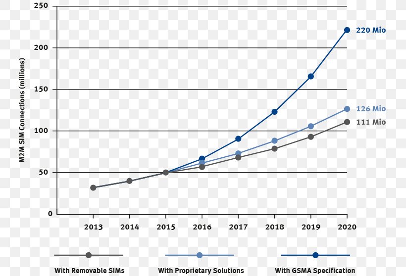 IL1B Streptavidin ELISA Interleukin-1 Family News, PNG, 750x558px, Streptavidin, Biotin, Diagram, Document, Economic Model Download Free