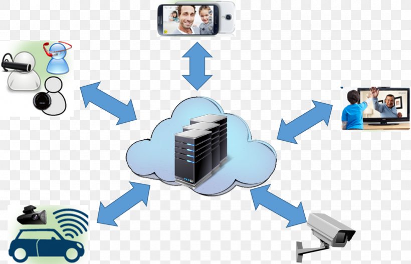 Computer Network Cloud Computing Visual Sensor Network Information Visual Processing, PNG, 1070x688px, Computer Network, Big Data, Camera, Cloud Computing, Communication Download Free