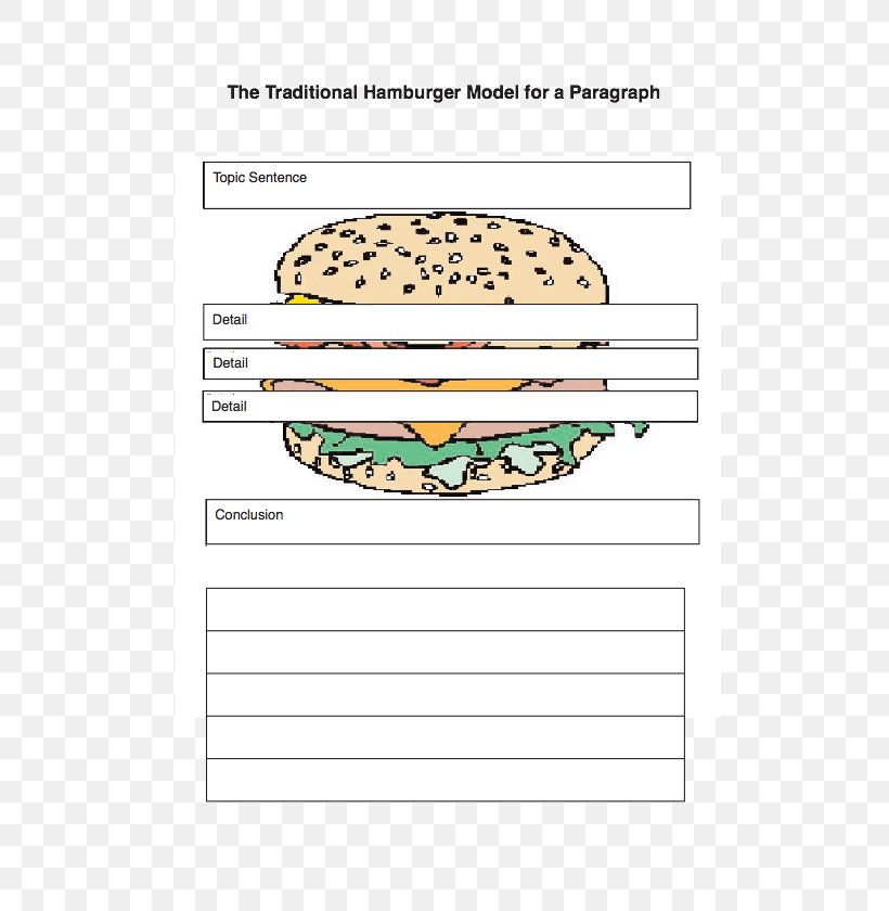Hamburger Graphic Organizer BLT Writing Sandwich, PNG, 649x840px, Hamburger, Area, Blt, Education, Essay Download Free