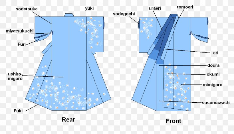 Kimono Clothing Sleeve Obi Yukata, PNG, 1132x650px, Kimono, Area, Clothing, Collar, Diagram Download Free