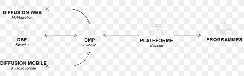 Brand Line Technology Angle, PNG, 1064x333px, Brand, Area, Diagram, Material, Technology Download Free