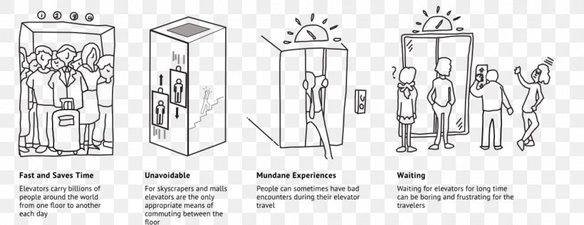 Door Handle /m/02csf Drawing Line Product Design, PNG, 1089x421px, Door Handle, Black And White, Diagram, Door, Drawing Download Free