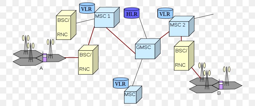 UMTS Domain Name GSM Customized Applications For Mobile Networks Enhanced Logic, PNG, 750x340px, Umts, Autocomplete, Communication, Computer Network, Diagram Download Free