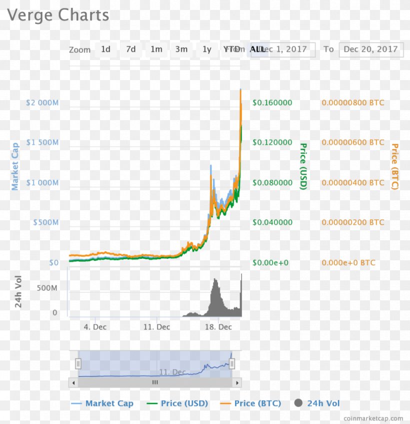 Cardano Bitcoin Cash Digital Currency, PNG, 991x1024px, Cardano, Area, Bitcoin, Bitcoin Cash, Coin Download Free