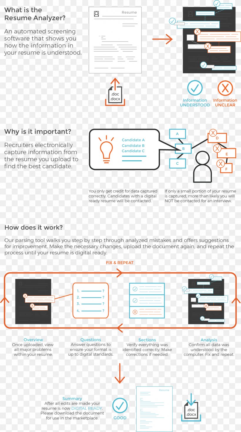 Résumé Parsing Curriculum Vitae Template, PNG, 1367x2444px, Resume, Brand, Curriculum Vitae, Diagram, Engineering Download Free