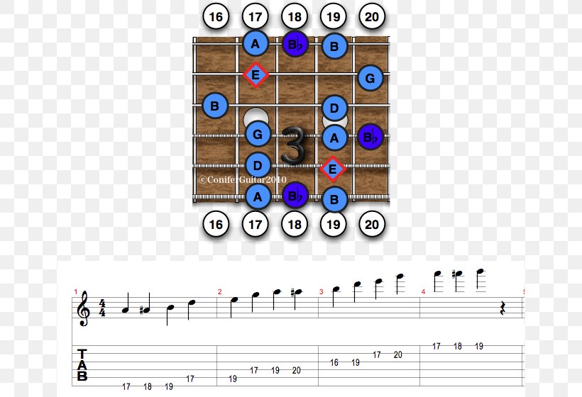 Blues Scale Pentatonic Scale Minor Scale, PNG, 658x560px, Blues Scale, Blues, E Minor, Fingerboard, Guitar Download Free