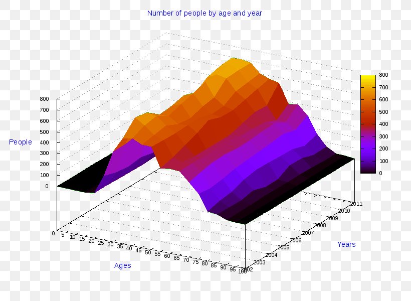 Ollolai Diagram Pie Chart Statistics, PNG, 800x600px, Ollolai, Anychart, Business, Chart, Diagram Download Free