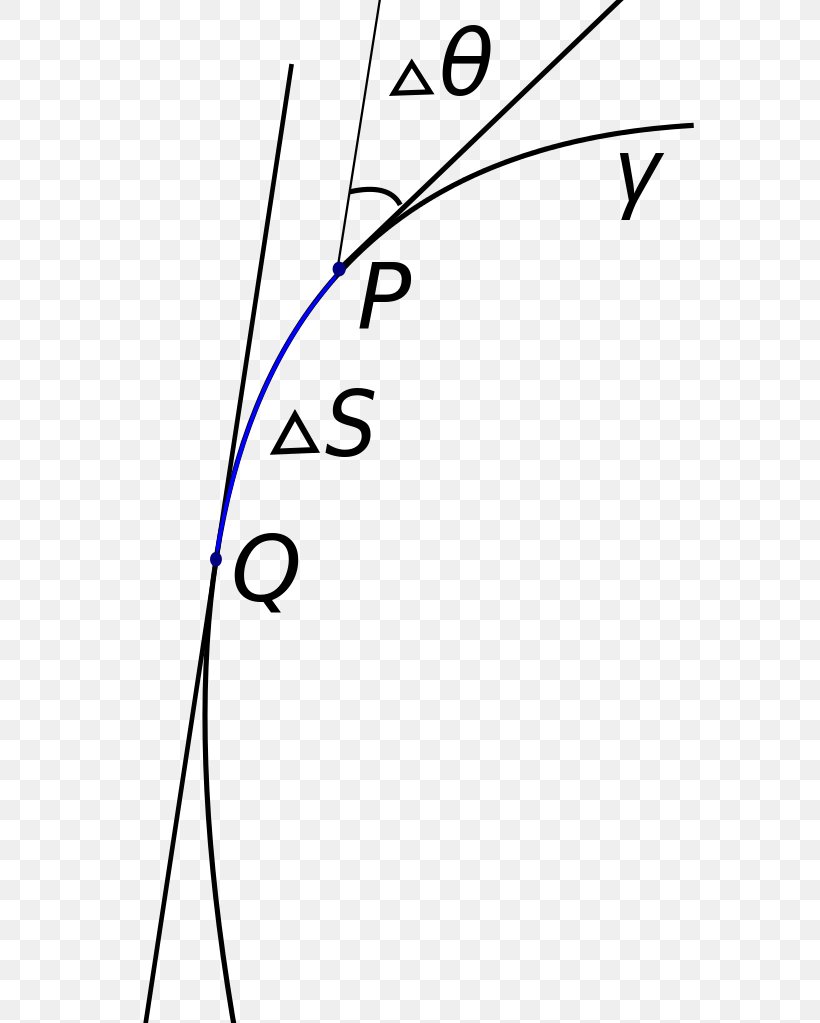 Differential Geometry Of Curves Differential Geometry Of Curves Angle Riemannian Manifold, PNG, 586x1023px, Curve, Area, Article, Black And White, Curvature Download Free