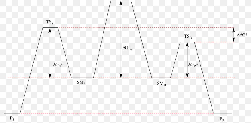 Triangle Point, PNG, 800x403px, Triangle, Area, Diagram, Point Download Free