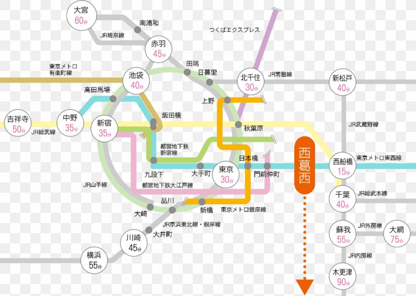 Tokyo College Of Welfare Ｏｒｇａｎｉｚａｔｉｏｎ Student Transport Saitama Prefecture, PNG, 1080x770px, Transport, Area, Chiba Prefecture, College Of Technology, Diagram Download Free